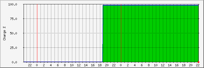 kiswahili-soc1 Traffic Graph