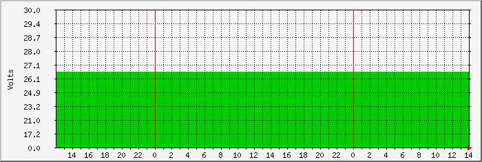 mhgar-battery Traffic Graph