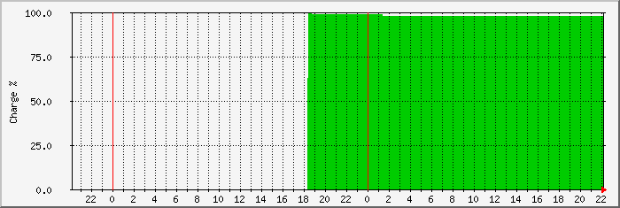 nino-soc Traffic Graph