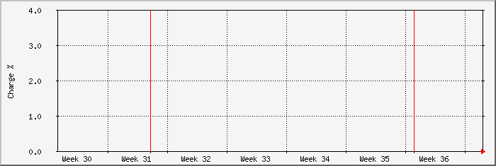 month