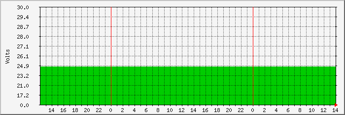 station44-battery Traffic Graph